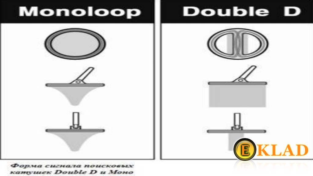 Monoloop и Double D